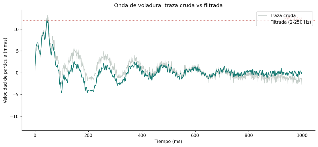 Onda de voladura: la traza cruda (gris) y la filtrada (verde), con la banda de PPV marcada