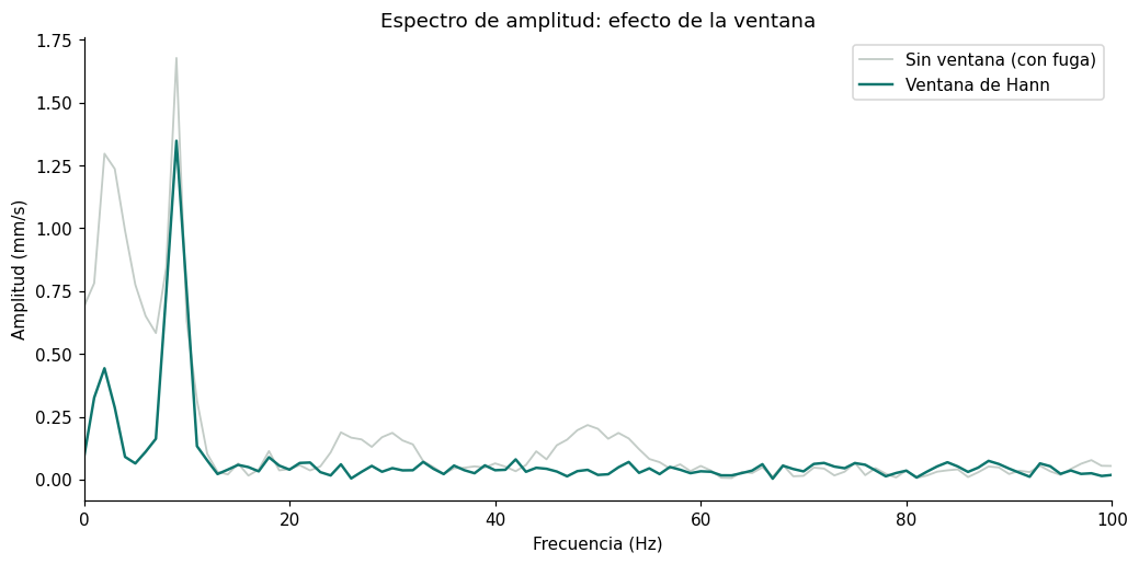 Comparación del espectro sin ventana (con fuga) y con ventana de Hann (picos afinados)