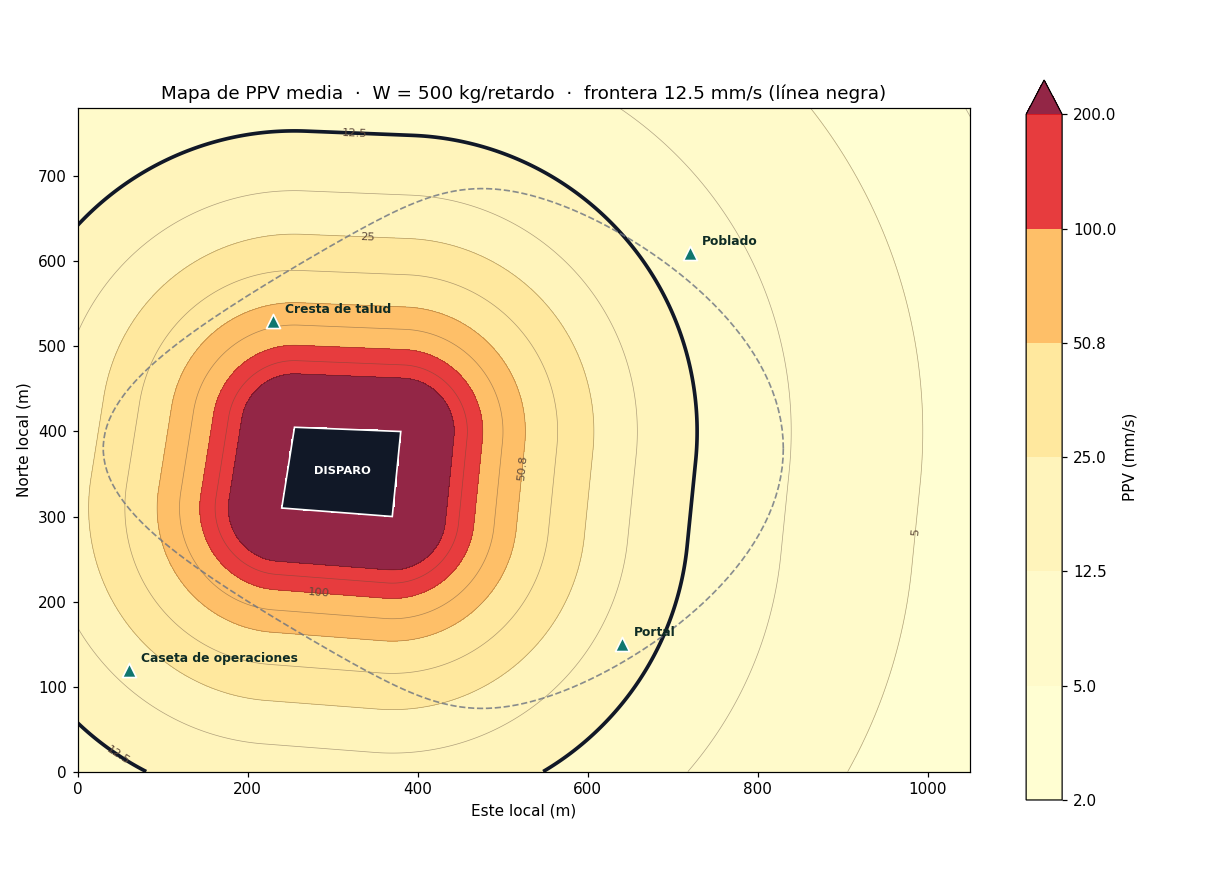 Mapa de isolíneas de PPV media sobre el plano de mina, con la frontera de cumplimiento de 12.5 mm/s en negro y los cuatro receptores