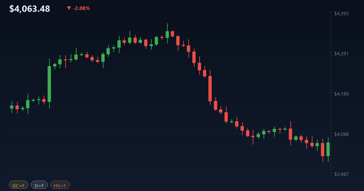 Metals Price Tracker - Dashboard de Precios de Metales en Tiempo Real